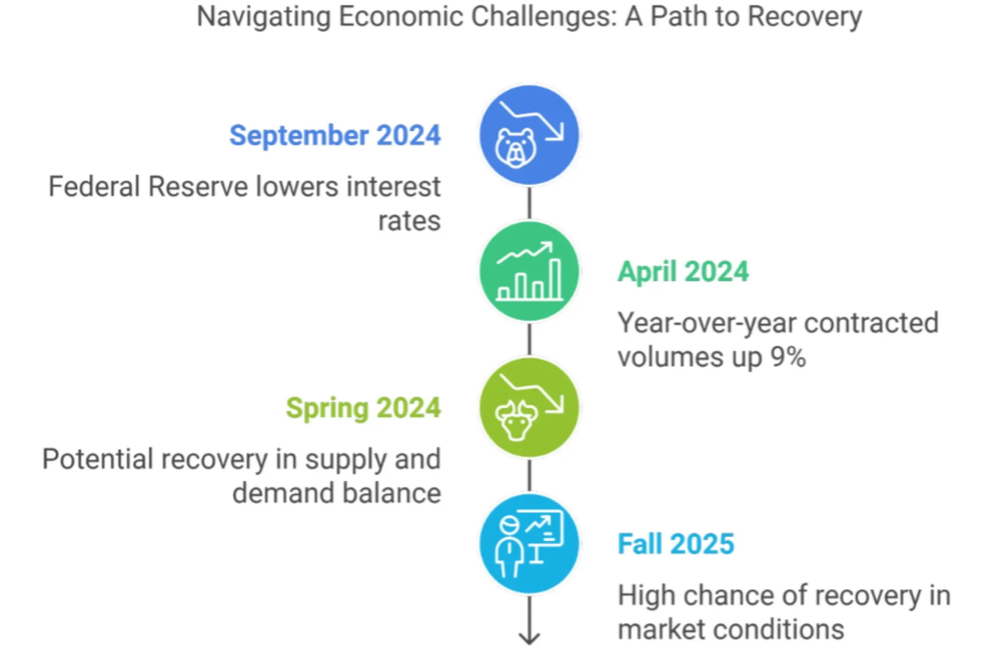 Trucking: Navigating Economic Challenges and Cyber Threats in 2025