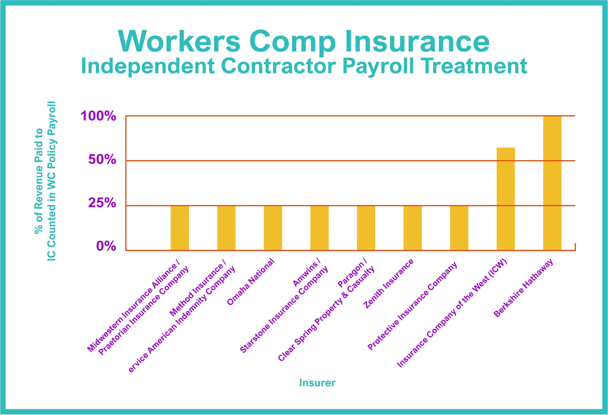 Understanding Coverage for Independent Contractors Understanding Coverage for Independent Contractors