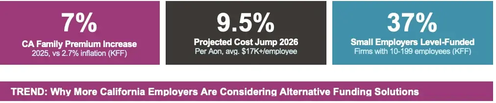 What Every HR Leader Should Know - C3 California HR Risk Executive Brief What Every HR Leader Should Know - C3 California HR Risk Executive Brief