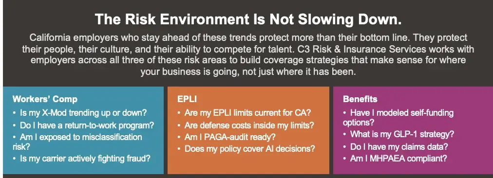 What Every HR Leader Should Know - C3 California HR Risk Executive Brief What Every HR Leader Should Know - C3 California HR Risk Executive Brief
