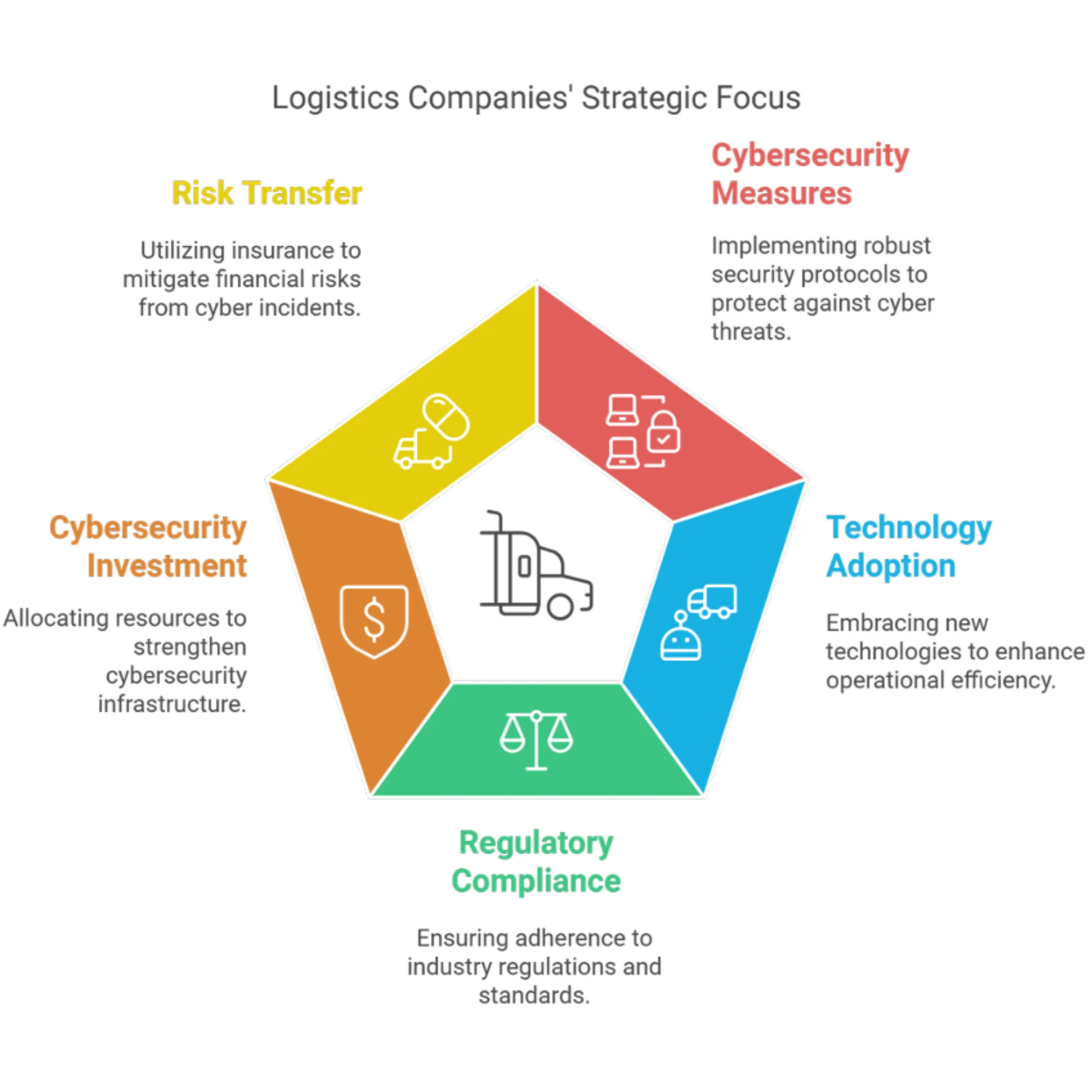 Trucking: Navigating Economic Challenges and Cyber Threats in 2025