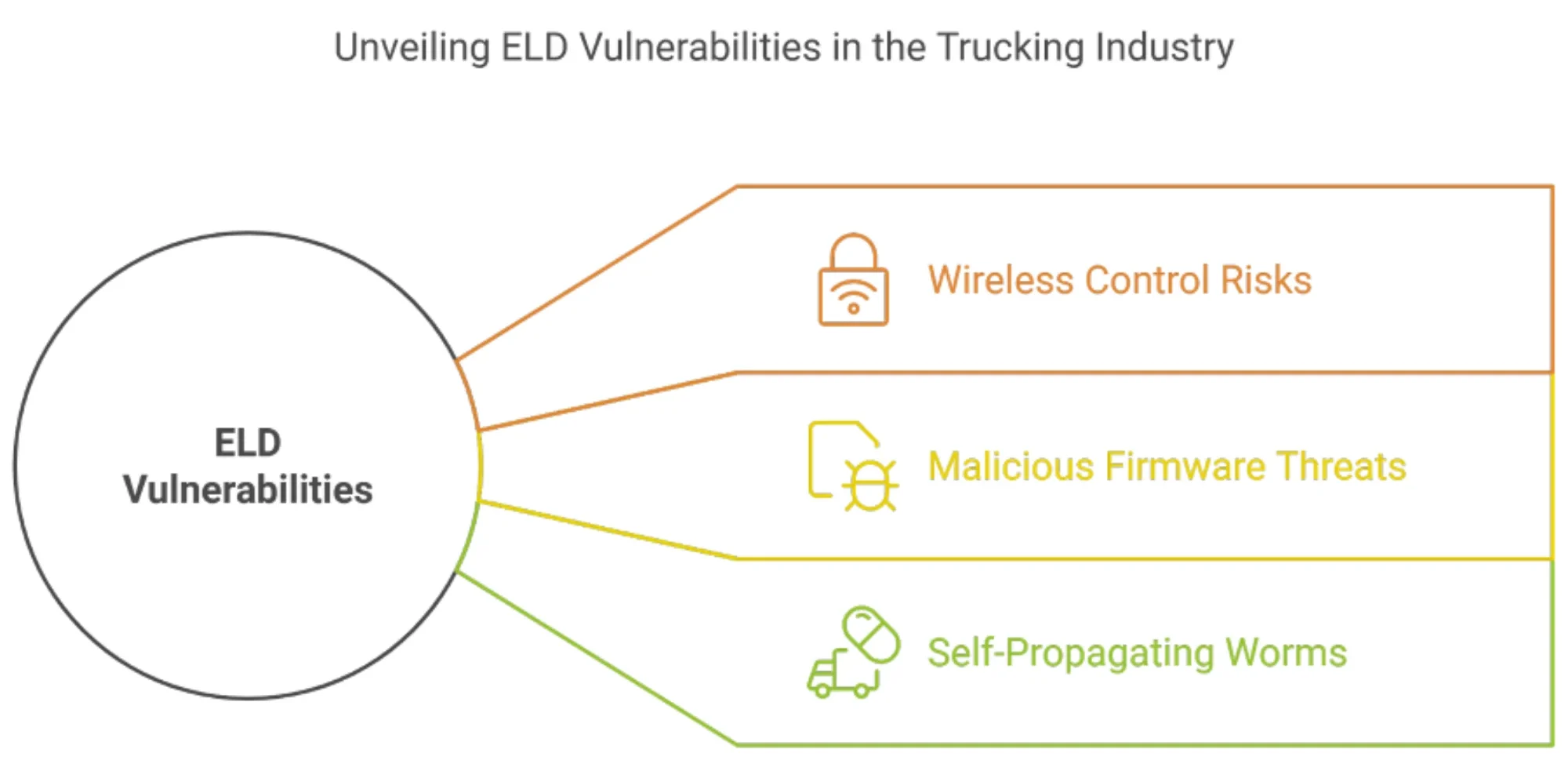 Trucking: Navigating Economic Challenges and Cyber Threats in 2025