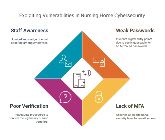 Cyber Insurance Simplified: Key Terms Every Business Owner Needs to Know